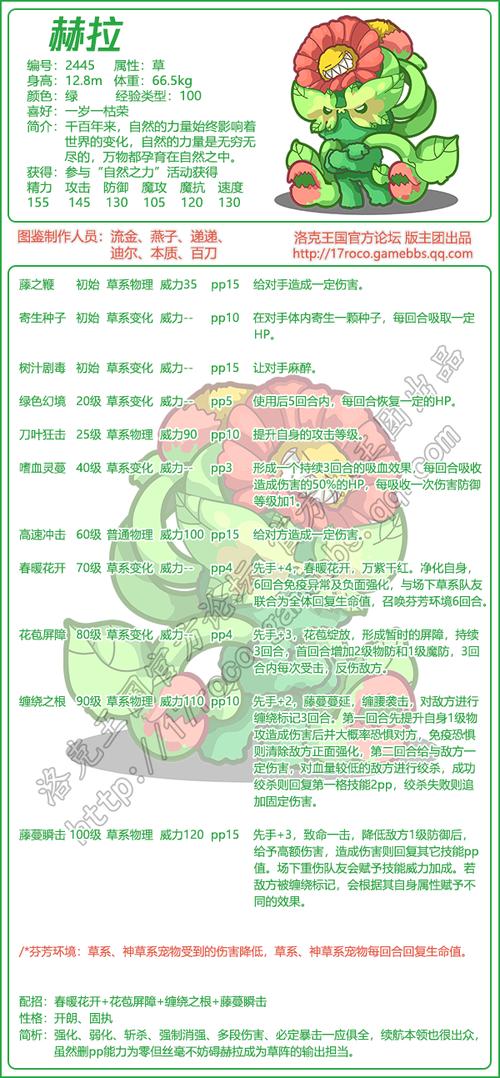 洛克王国赫拉孤僻性格能玩吗