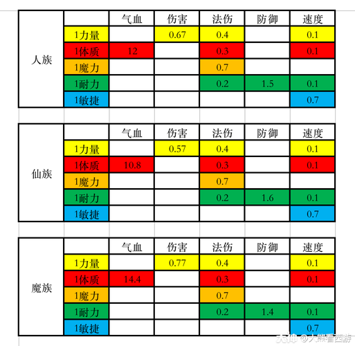 梦幻西游如何防盗