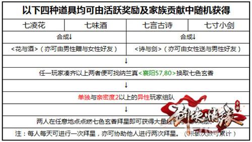 剑侠情缘新颖不离伴江湖活动玩法及奖励详解