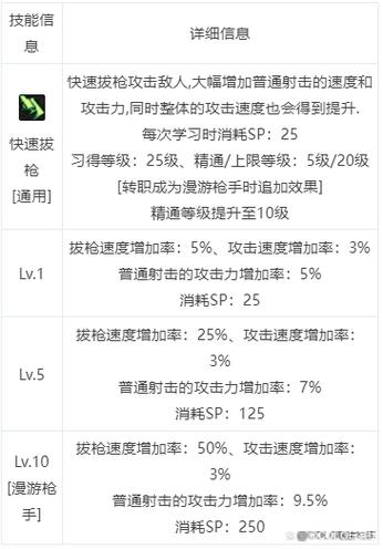 DNF各种职业偷学技能是哪些?