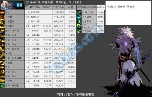 DNF中鬼剑士都有哪些可偷学的技能?