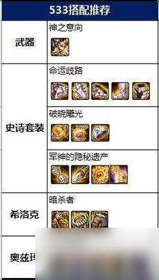 dnf精灵骑士勇者装备选哪个好,勇者2还是3