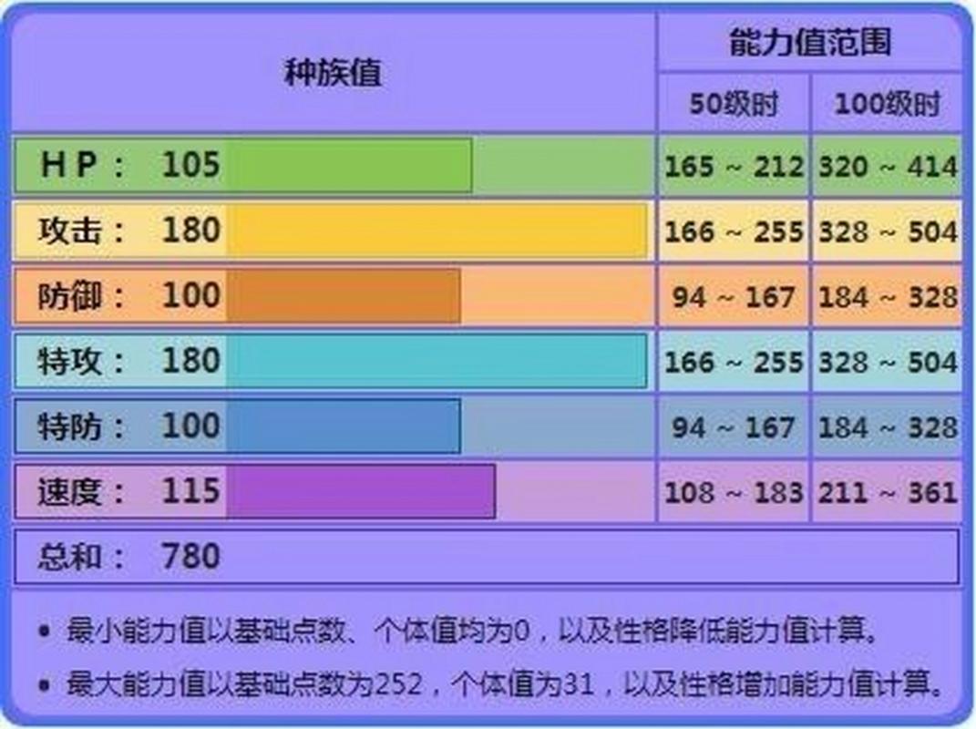 口袋妖怪mega觉醒0.5图文攻略