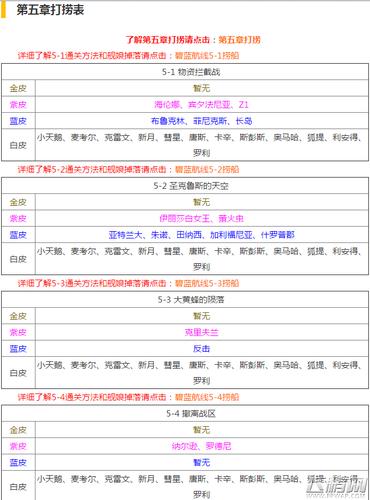 碧蓝航线A1打捞攻略