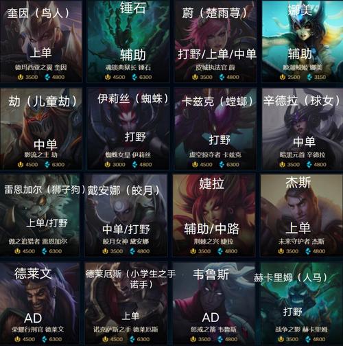lol初始英雄后出了哪些英雄,按顺序来