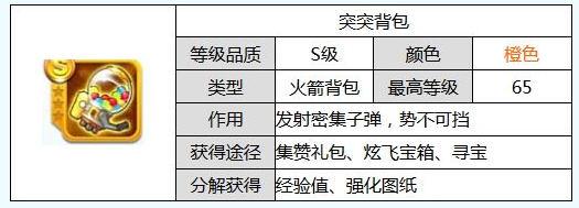 《天天酷跑》背包哪个最好背包实用性排序