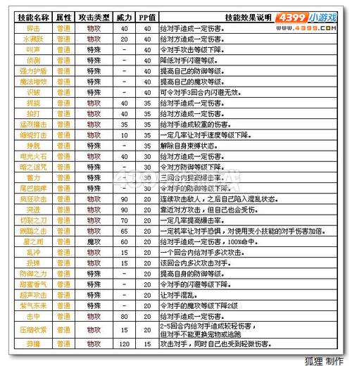 洛克王国七彩嘟雀厉害吗，洛克王国彩嘟嘟技能表？