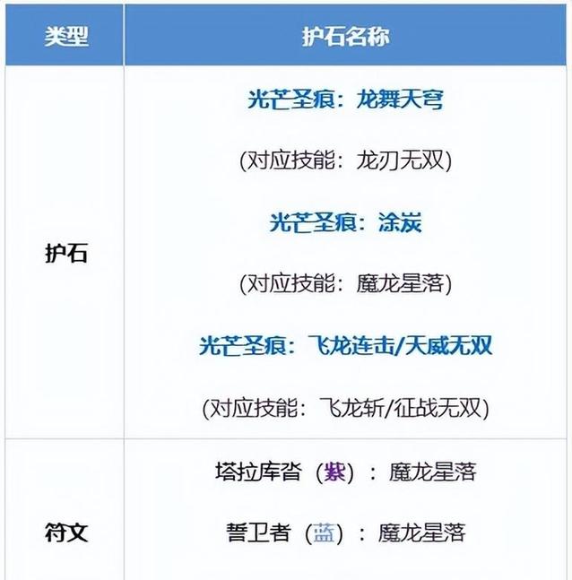 DNF:CP系统符文还没毕业?教你轻松玩转符文合成!主要技巧是什么?_百度...