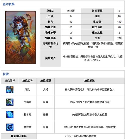 刀塔传奇敏捷英雄推荐
