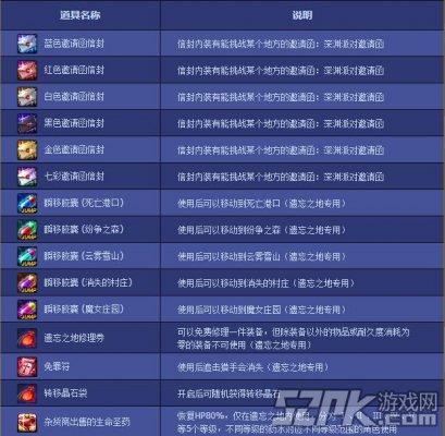 dnf金色宝箱在哪里换