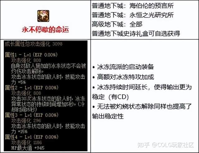 dnf105级史诗武器获取介绍