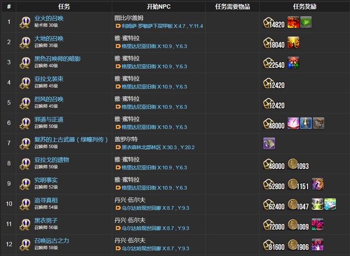 ff14创造新武器任务在哪接