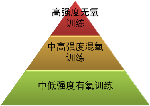 如何锻炼耐力和增强体力