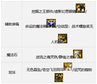 地下城与勇士装备怎么追加