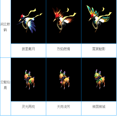梦幻西游异域风情马坐骑的装饰怎么获得?69用的坐骑,请高手详解。_百度...