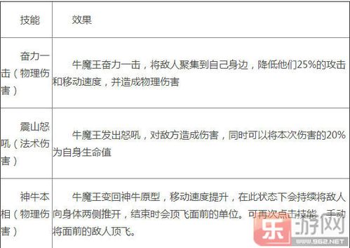 《乱斗西游》牛魔王内丹怎么加点攻略牛魔王内丹加点攻略