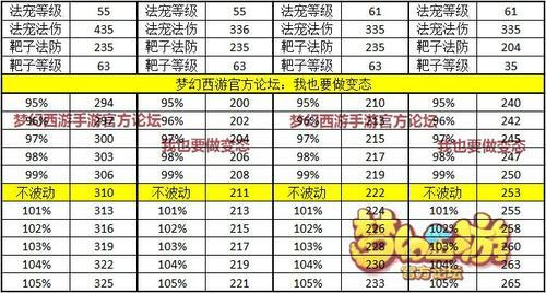梦幻西游召唤兽控制修炼怎样修炼到25?