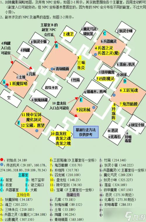 梦幻西游副本攻略