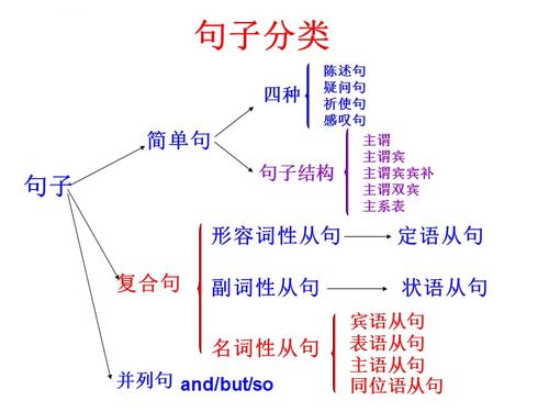 英语语法极速通关10|名词性从句