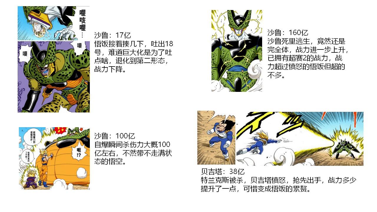 龙珠Z里面的战斗力怎么排?