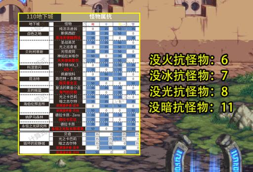 DNF攻击强化和属性强化地下城属性攻击和属性强化