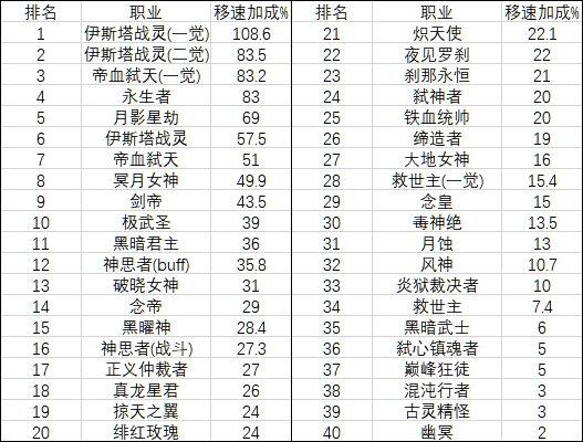 地下城与勇士起源搬砖用什么职业好