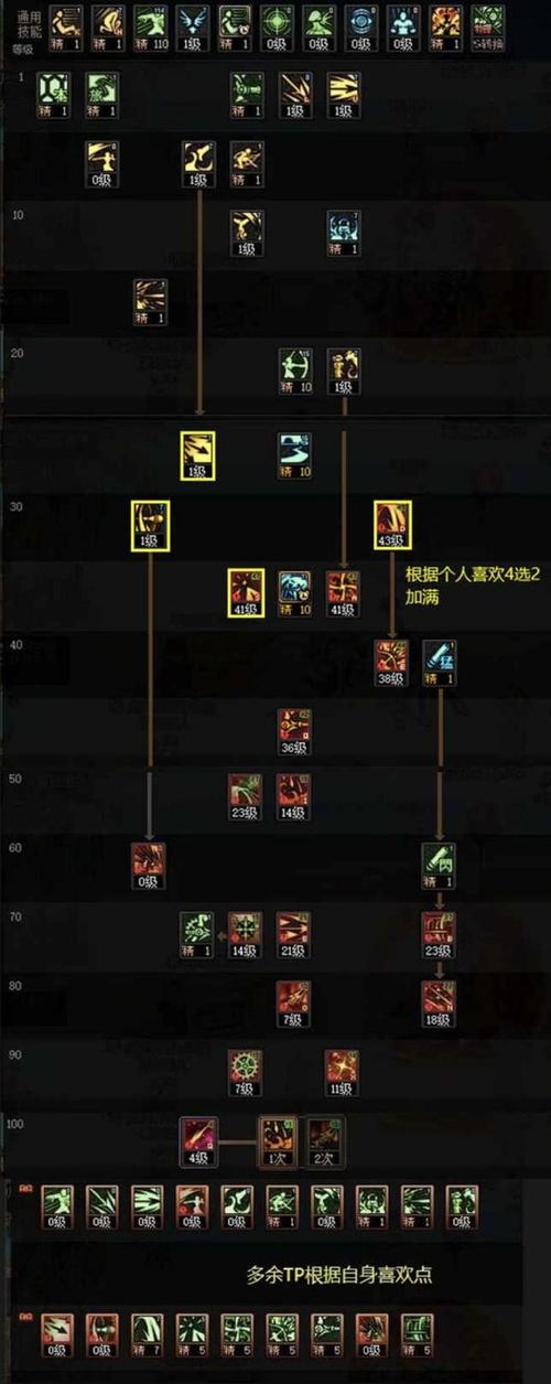 DNF的专精是什么意思