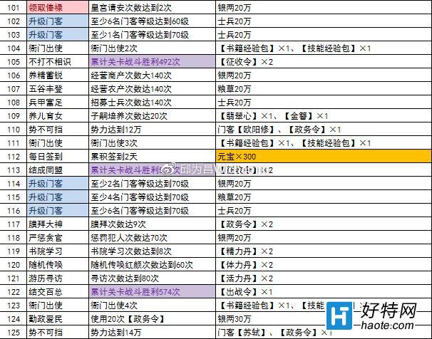 极品芝麻官礼包兑换码大全,极品芝麻官8个激活码合集