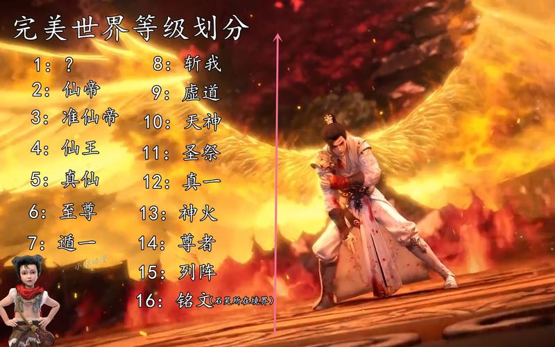 完美世界里加一个防御等级加多少防?按什么来衡量?