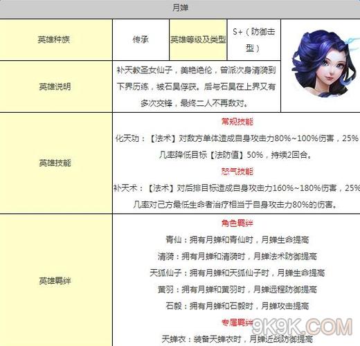 完美世界国际里的攻击等级和防御等级是什么意思?