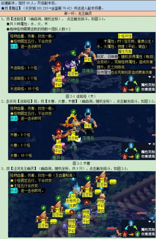 泾河龙王2副本详细攻略，泾河龙王2点门位置