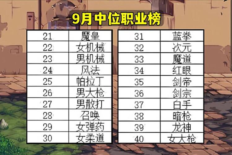 地下城勇士什么职业适合平民