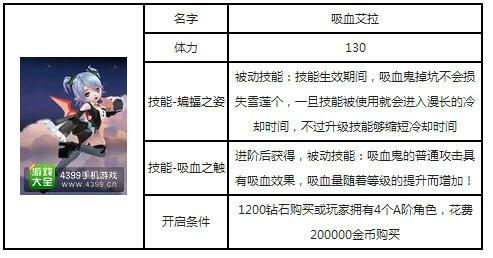 天天风之旅角色选择解析介绍_天天风之旅角色选择解析是什么