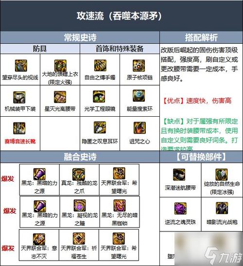 血法师地下城装备异界，dnf2021血法师