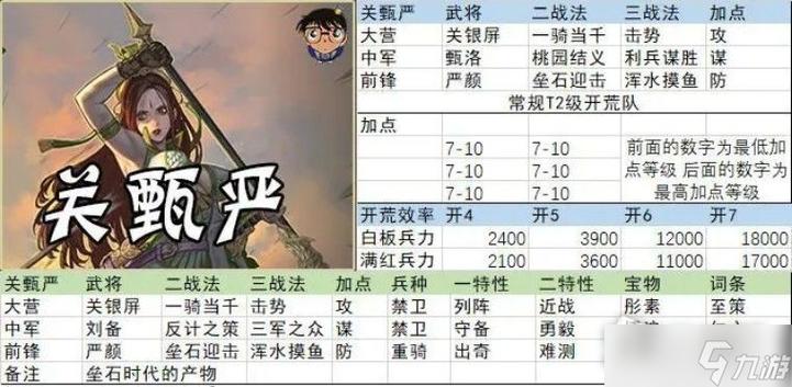 率土之滨开荒最稳阵容
