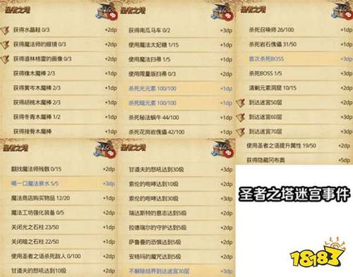 不思议迷宫圣者之塔怎么通关介绍_不思议迷宫圣者之塔怎么通关是什么