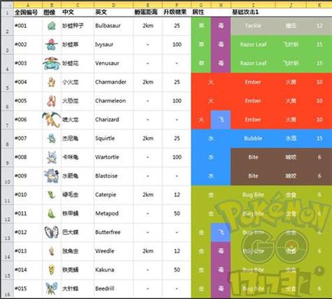 莫比和达比拉融合后的技能列表?