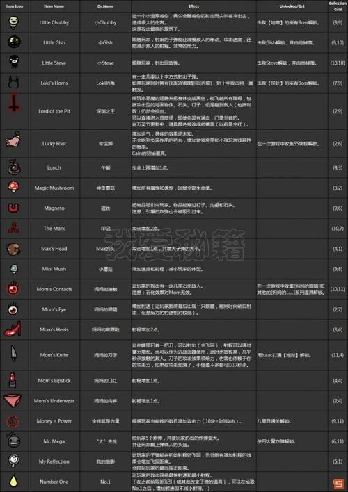 以撒的结合金箱子怎么开:金箱子开启方法详解
