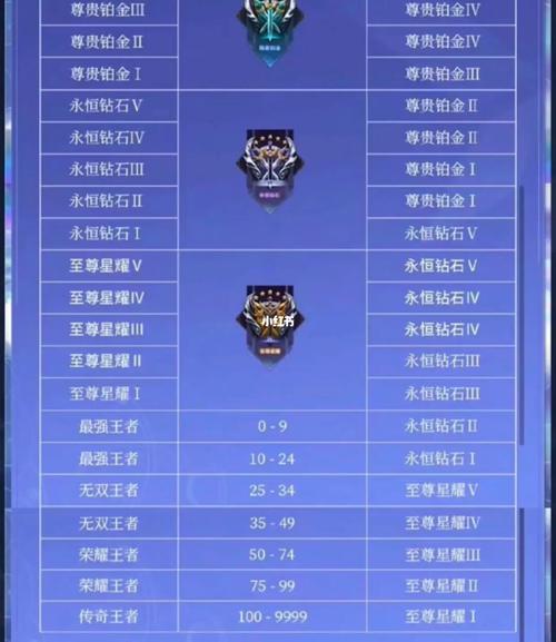S9赛季段位怎么继承的