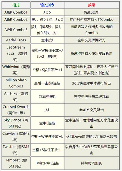 鬼泣3在电脑上怎么换武器?