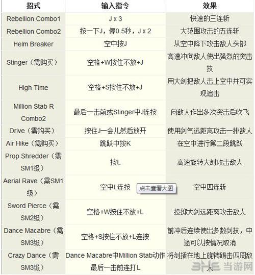 鬼泣3如何用键盘换武器,我想换双刀!