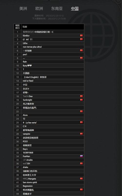 DOTA2国服启动项设置代码是什么?