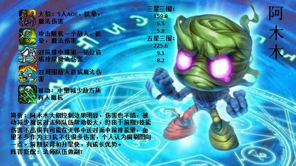 天天英雄7-4怎么打