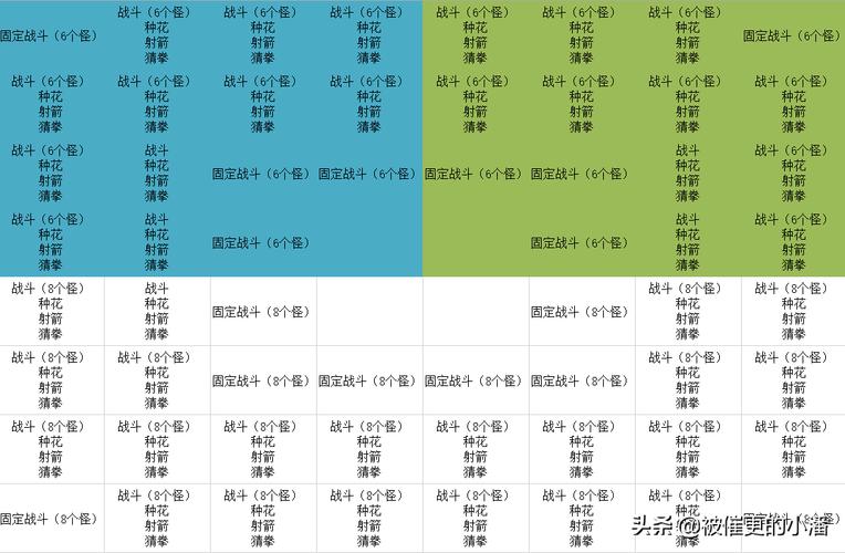 《梦幻西游》慈心渡鬼下棋攻略
