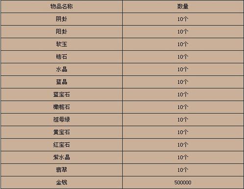 破天一剑如何提升合成概率