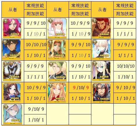 fgo五星之耻,fgo五星之耻是哪几个