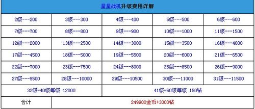 全民飞机大战星星战机搭配什么宠物