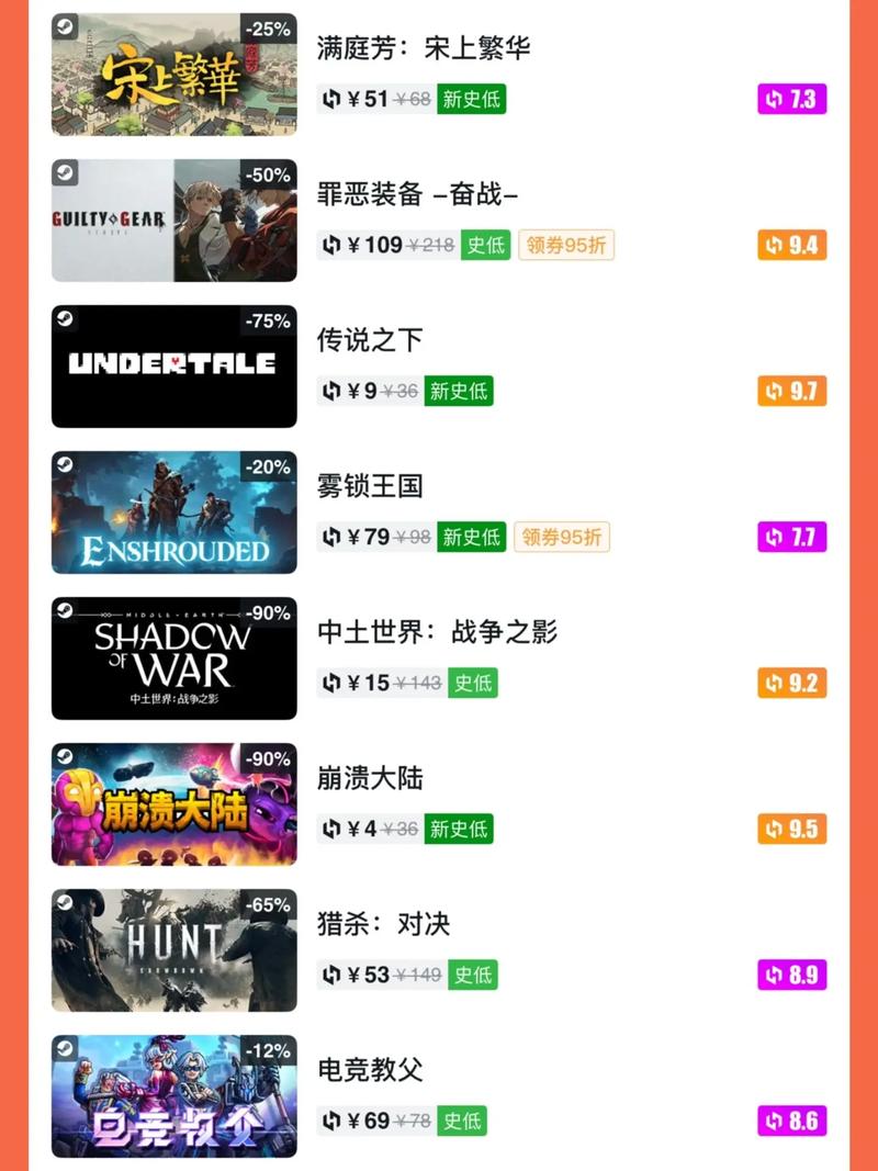 如何评价Steam游戏《猎人