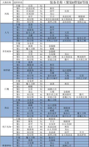 刀塔传奇觉醒装备刀塔传奇觉醒装备图鉴