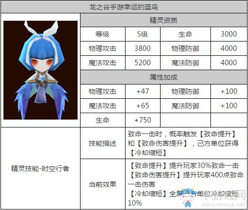 《龙之谷手游》精灵怎么培养